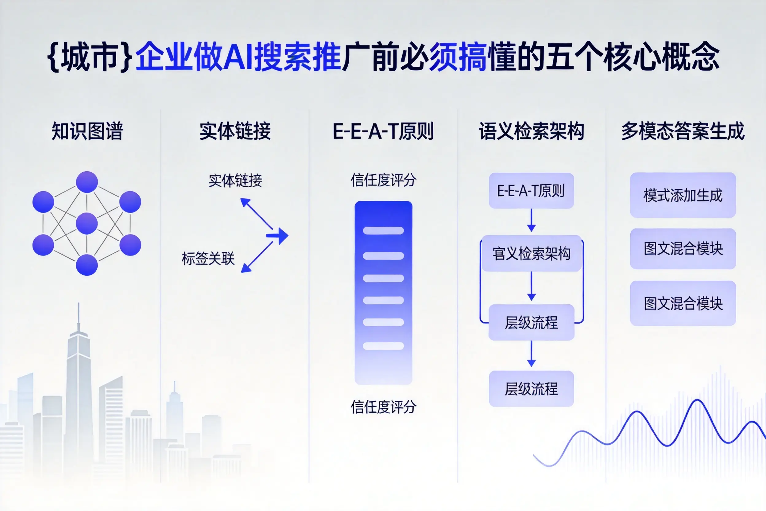 福州企业做AI搜索推广前必须搞懂的五个核心概念