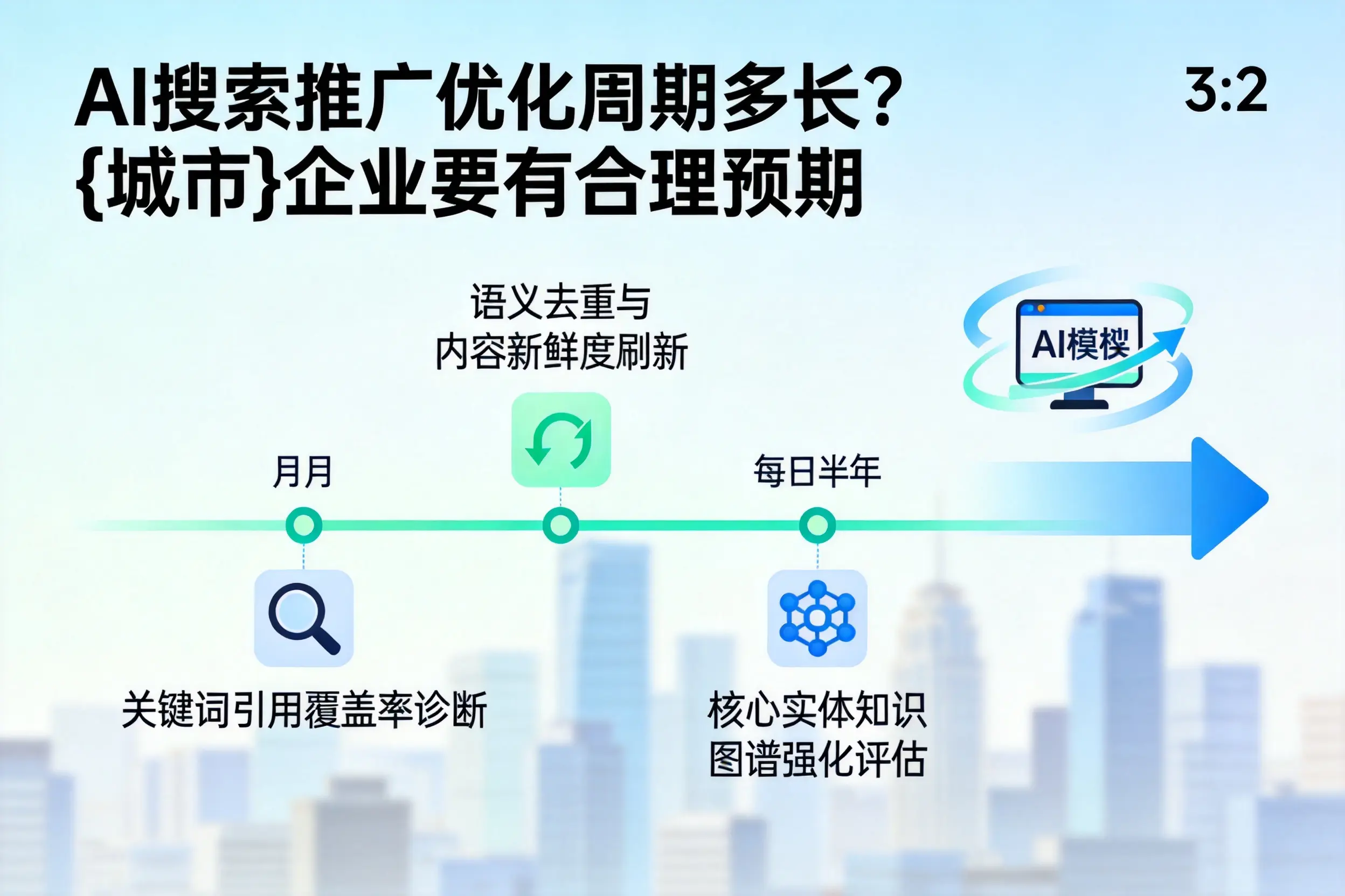AI搜索推广优化周期多长？福州企业要有合理预期