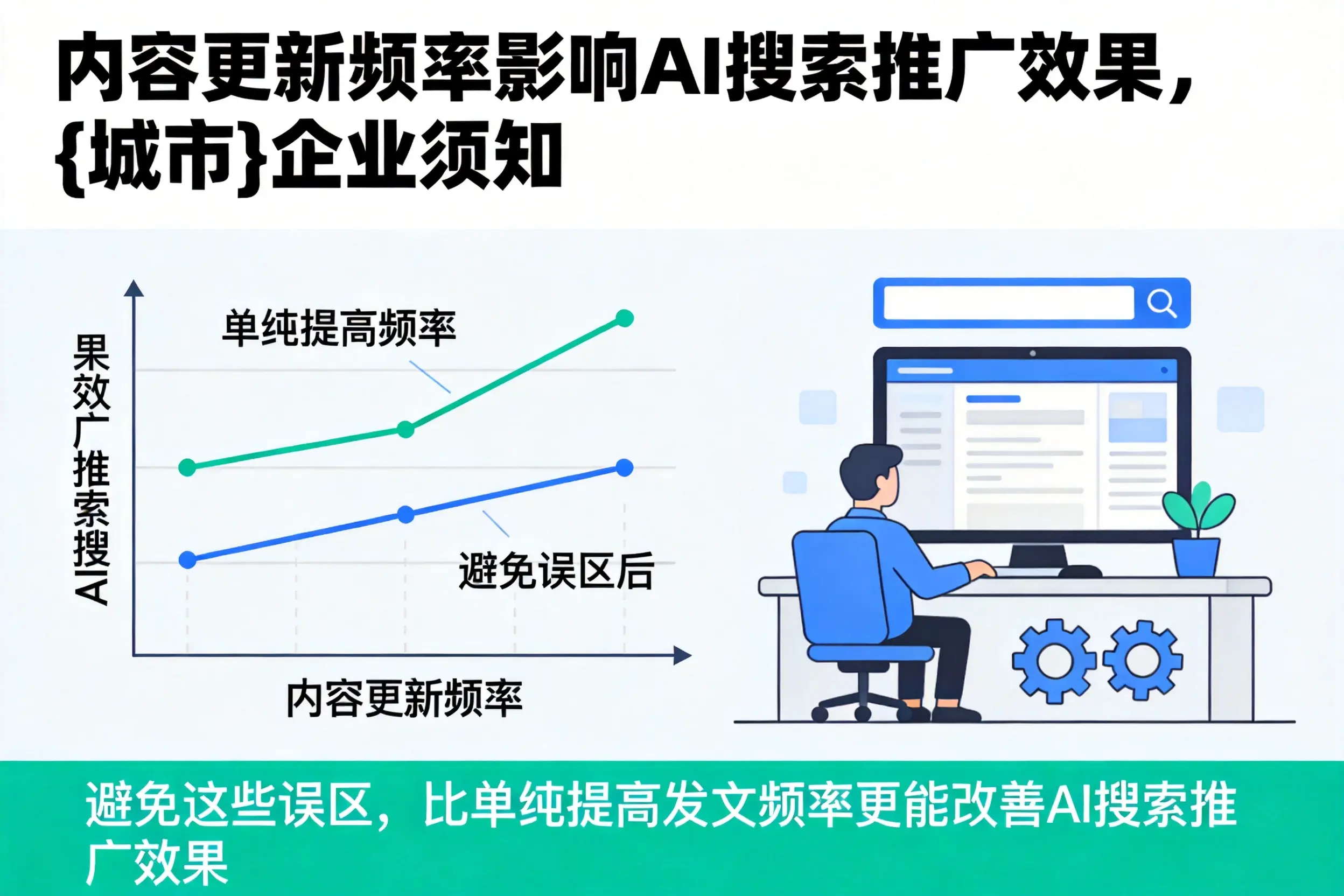 内容更新频率影响AI搜索推广效果，福州企业须知