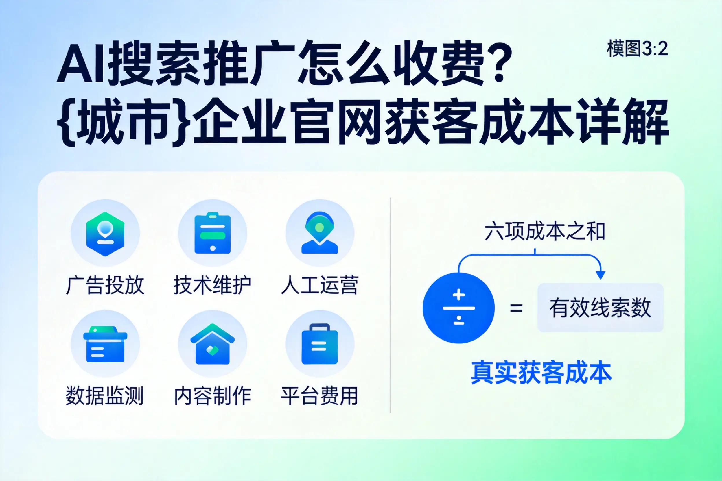 AI搜索推广怎么收费？福州企业官网获客成本详解