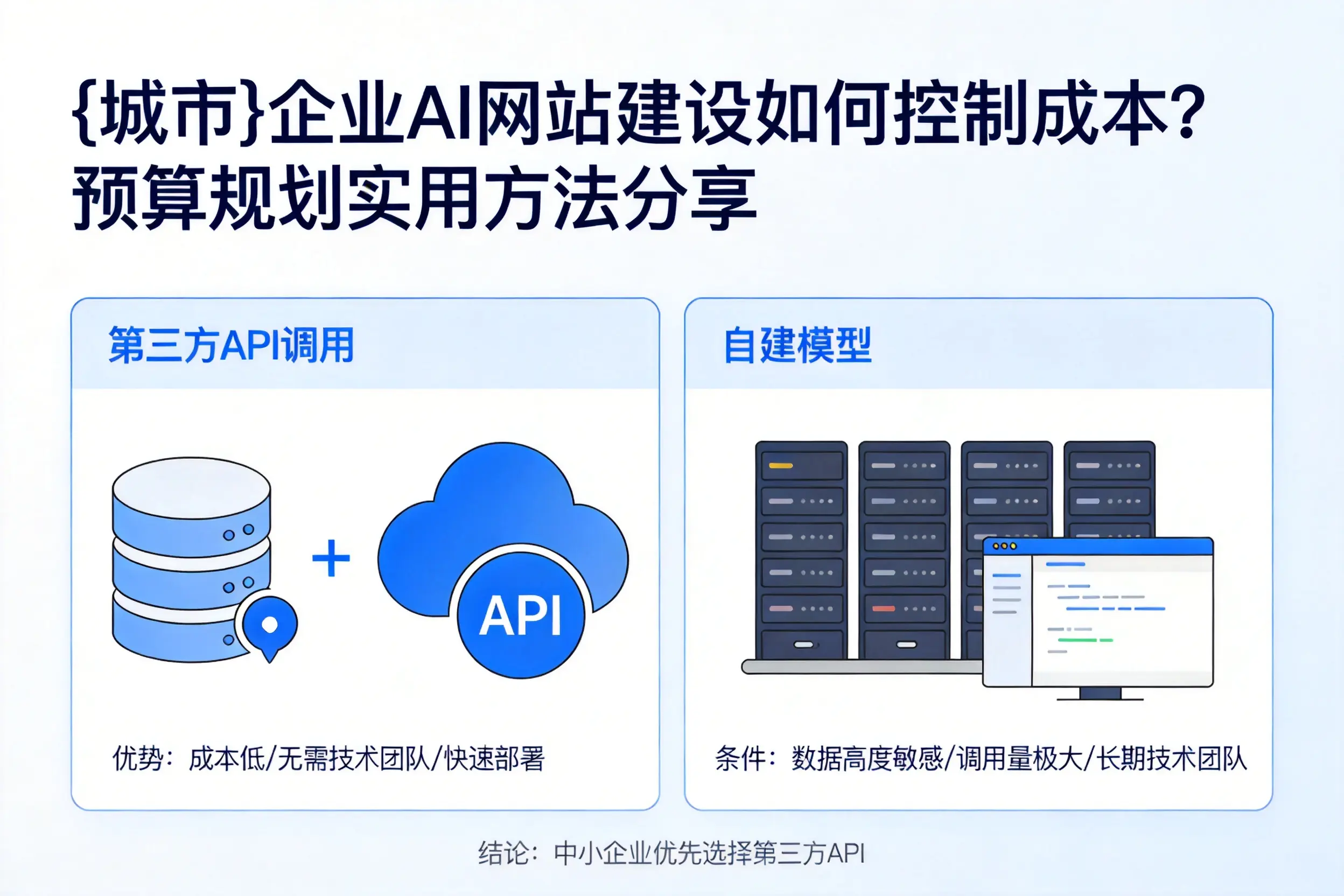 福州企业AI网站建设如何控制成本？预算规划实用方法分享