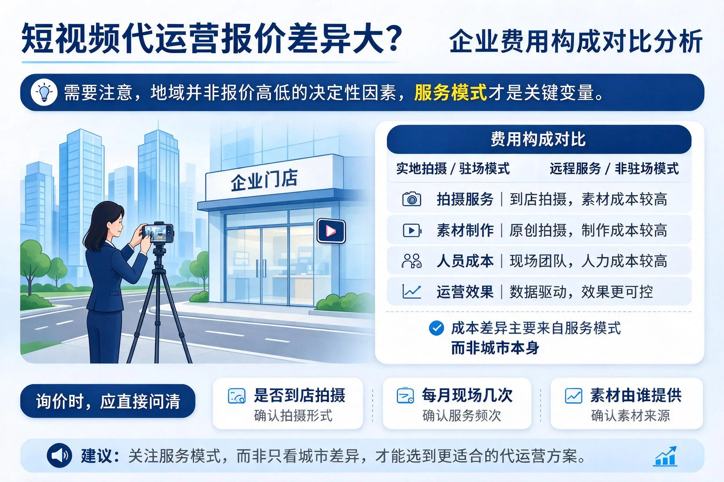 短视频代运营报价差异大?福州企业费用构成对比分析