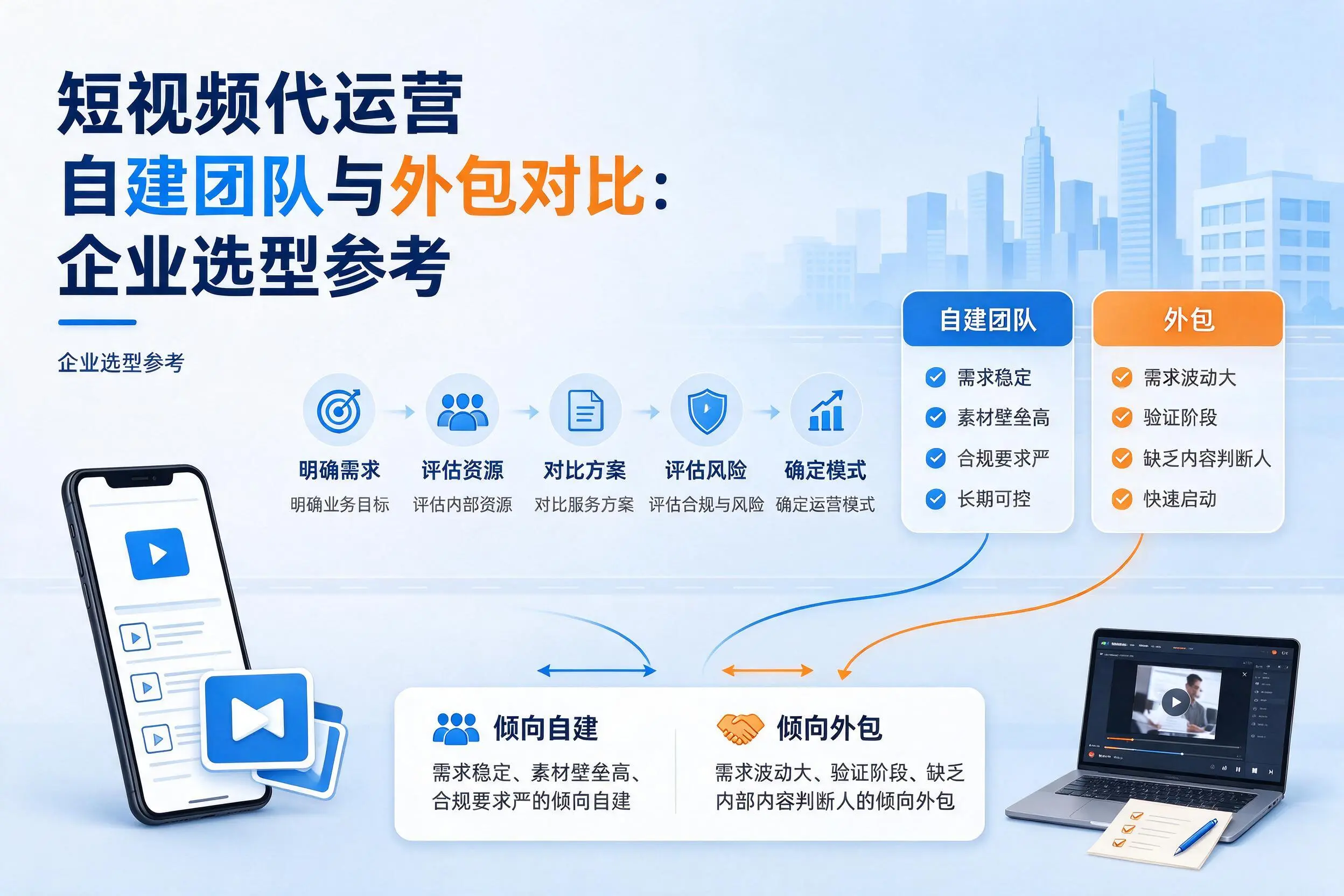 短视频代运营自建团队与外包对比:福州企业选型参考