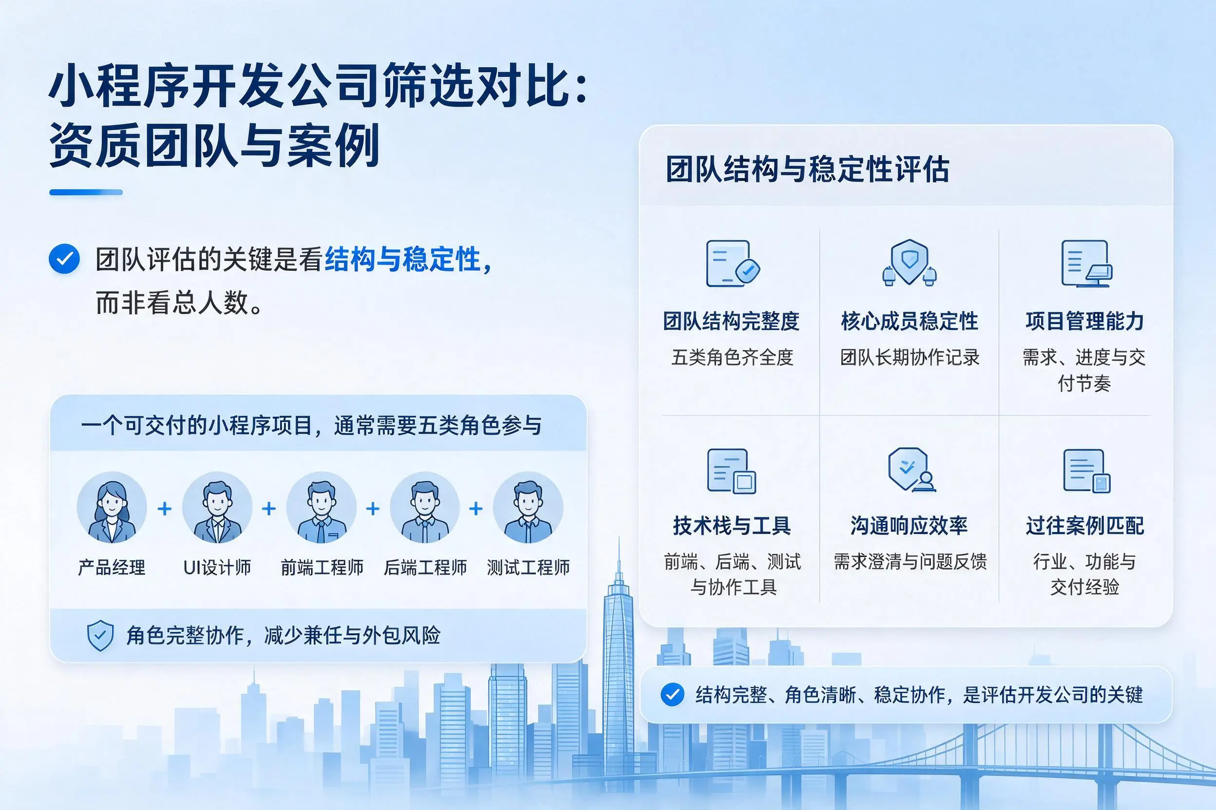 福州小程序开发公司筛选对比：资质团队与案例