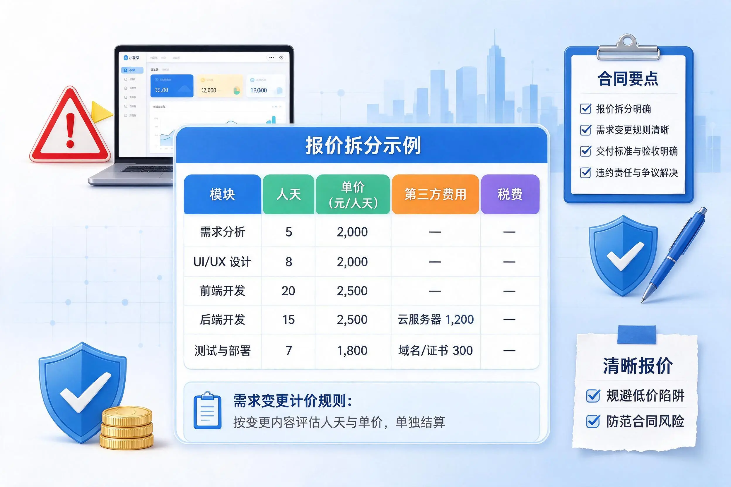 福州小程序开发避坑指南：低价陷阱与合同风险