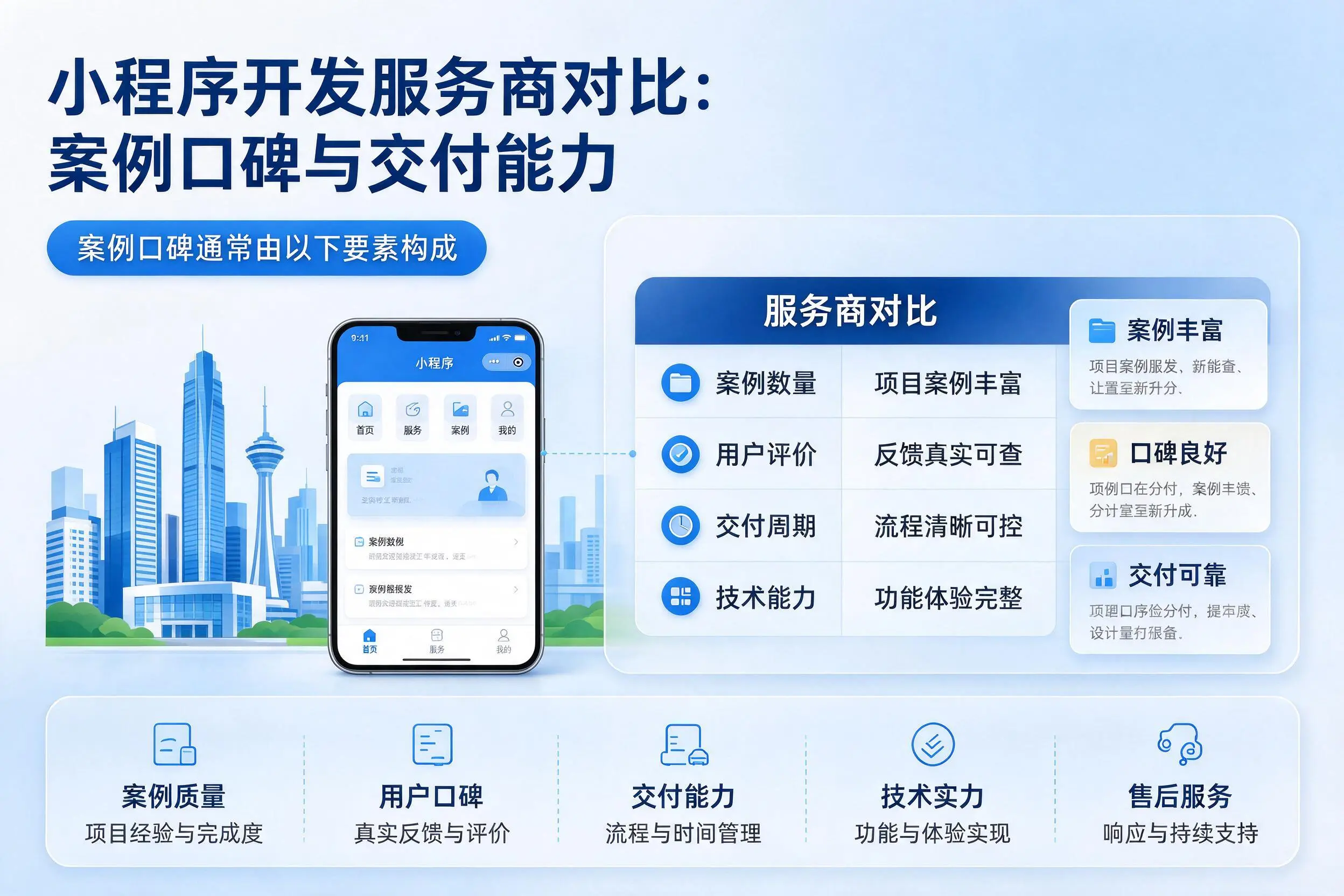 福州小程序开发服务商对比：案例口碑与交付能力