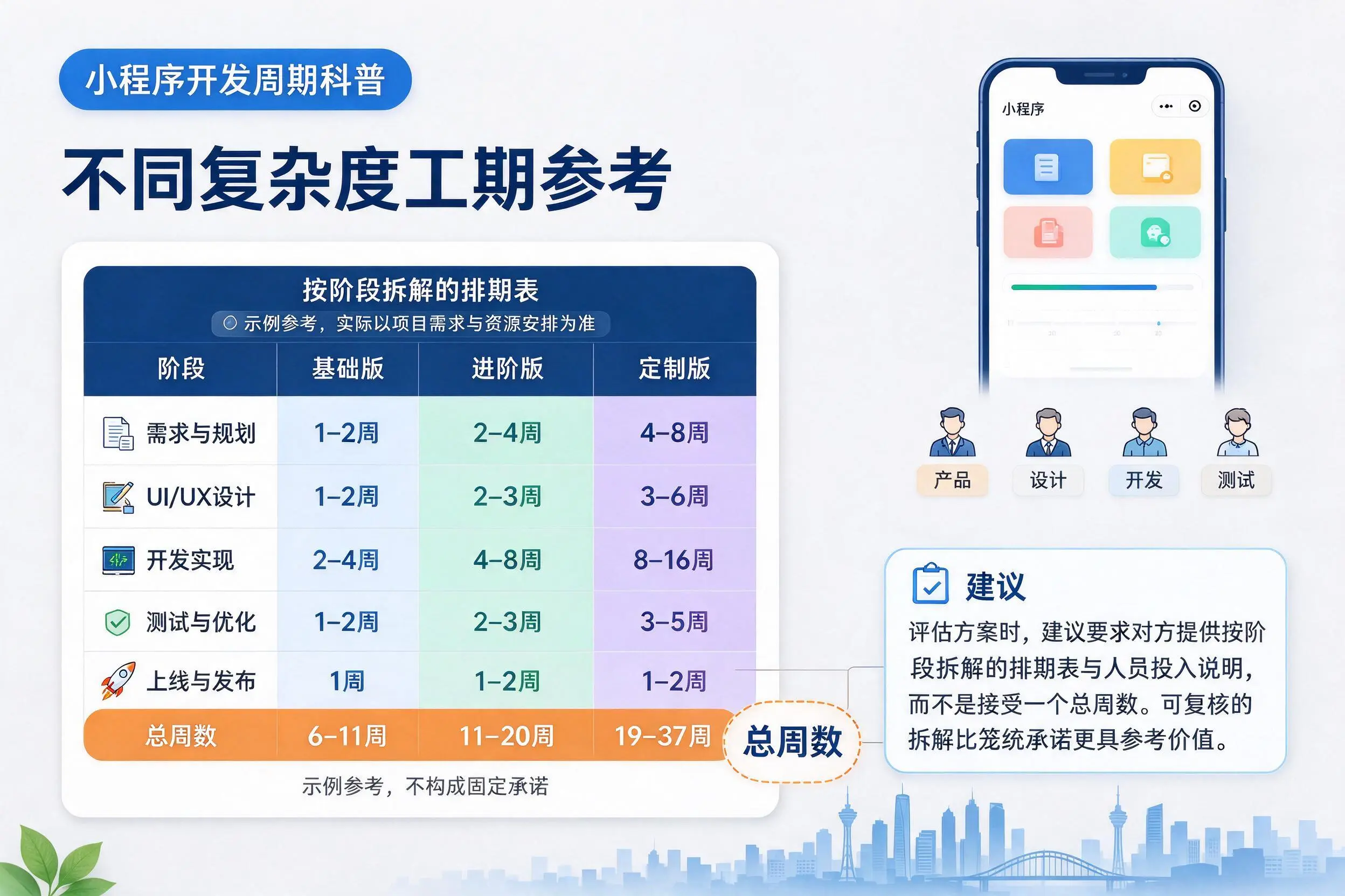 福州小程序开发周期科普:不同复杂度工期参考