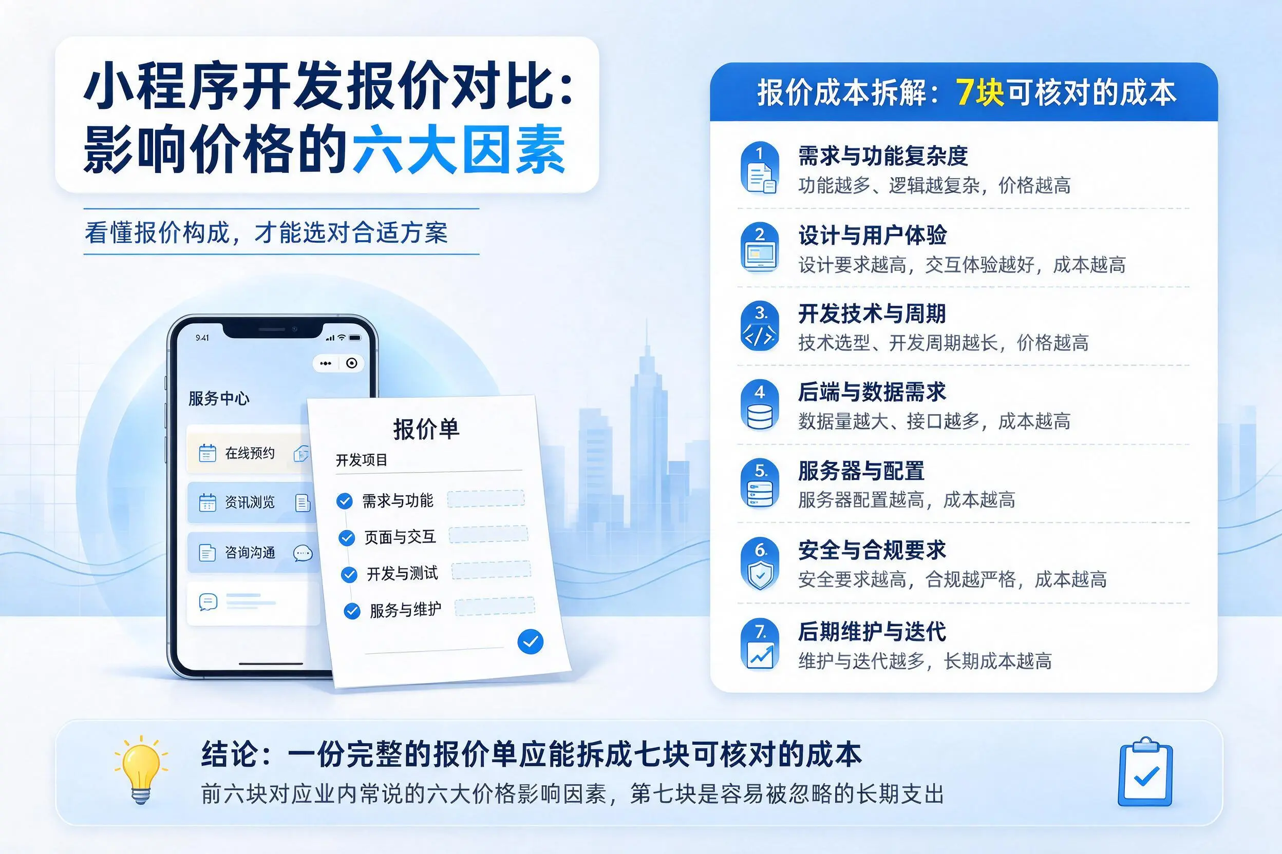 福州小程序开发报价对比:影响价格的六大因素