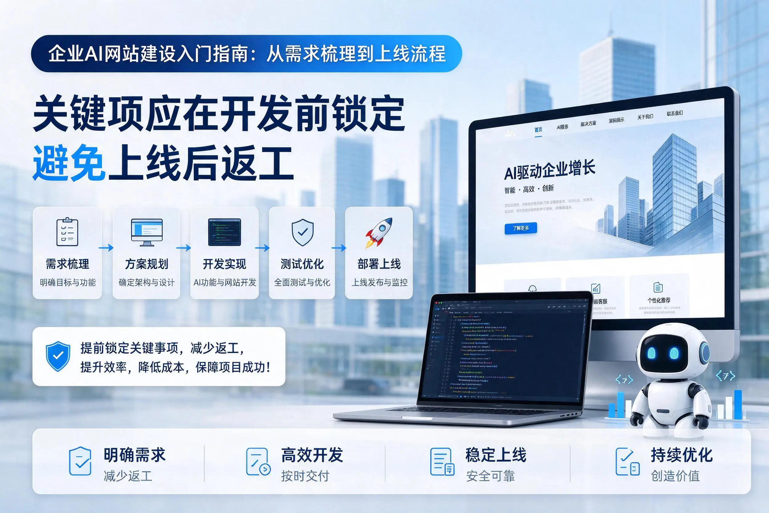 福州企业AI网站建设入门指南：从需求梳理到上线流程
