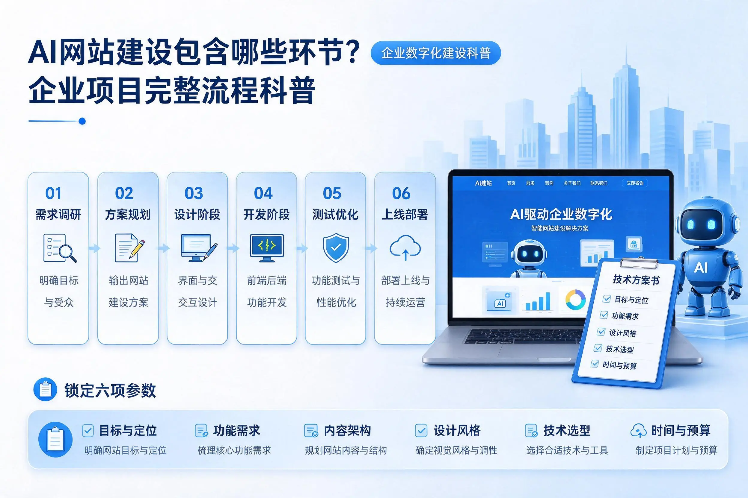 AI网站建设包含哪些环节?福州企业项目完整流程科普