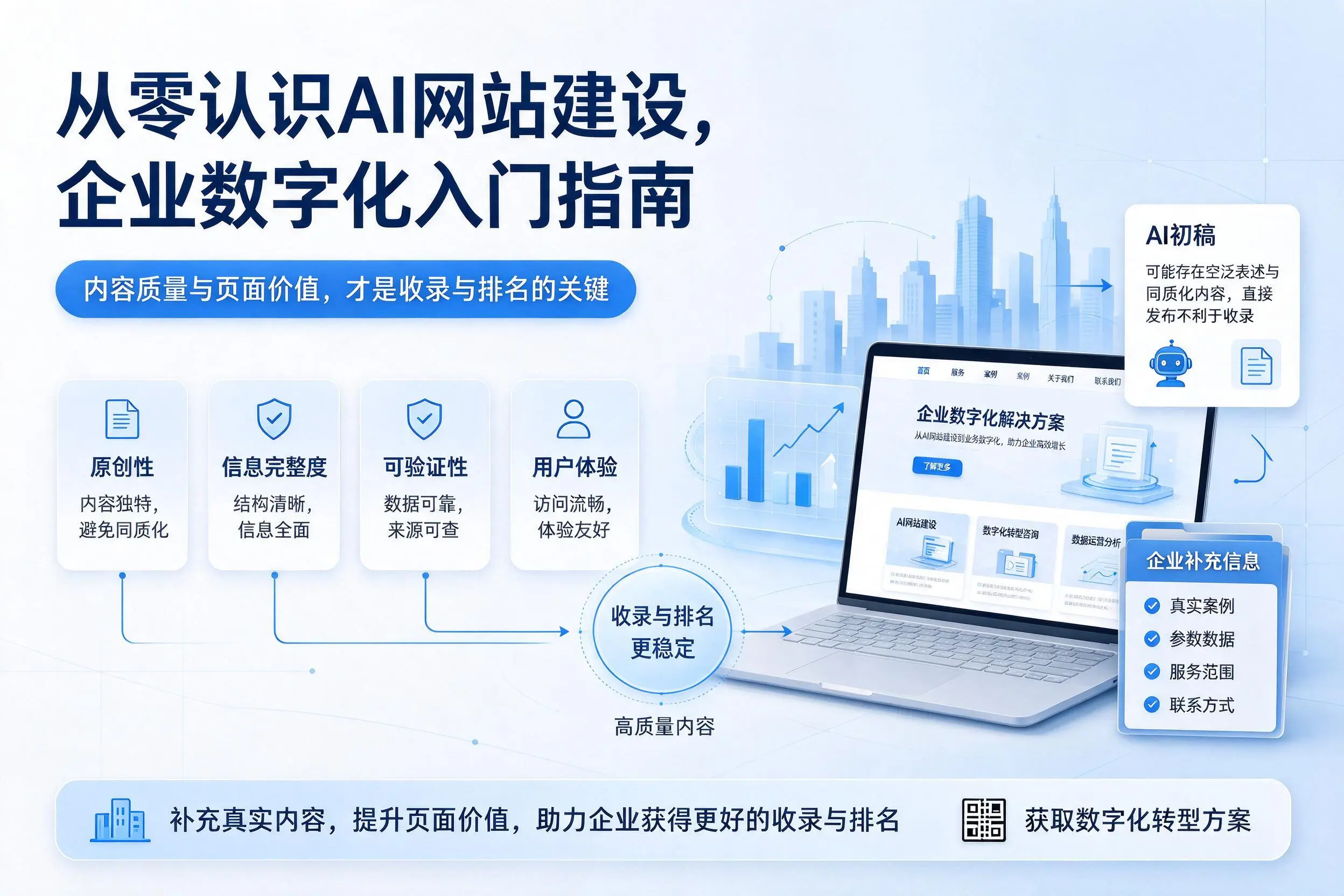 从零认识AI网站建设，福州企业数字化入门指南