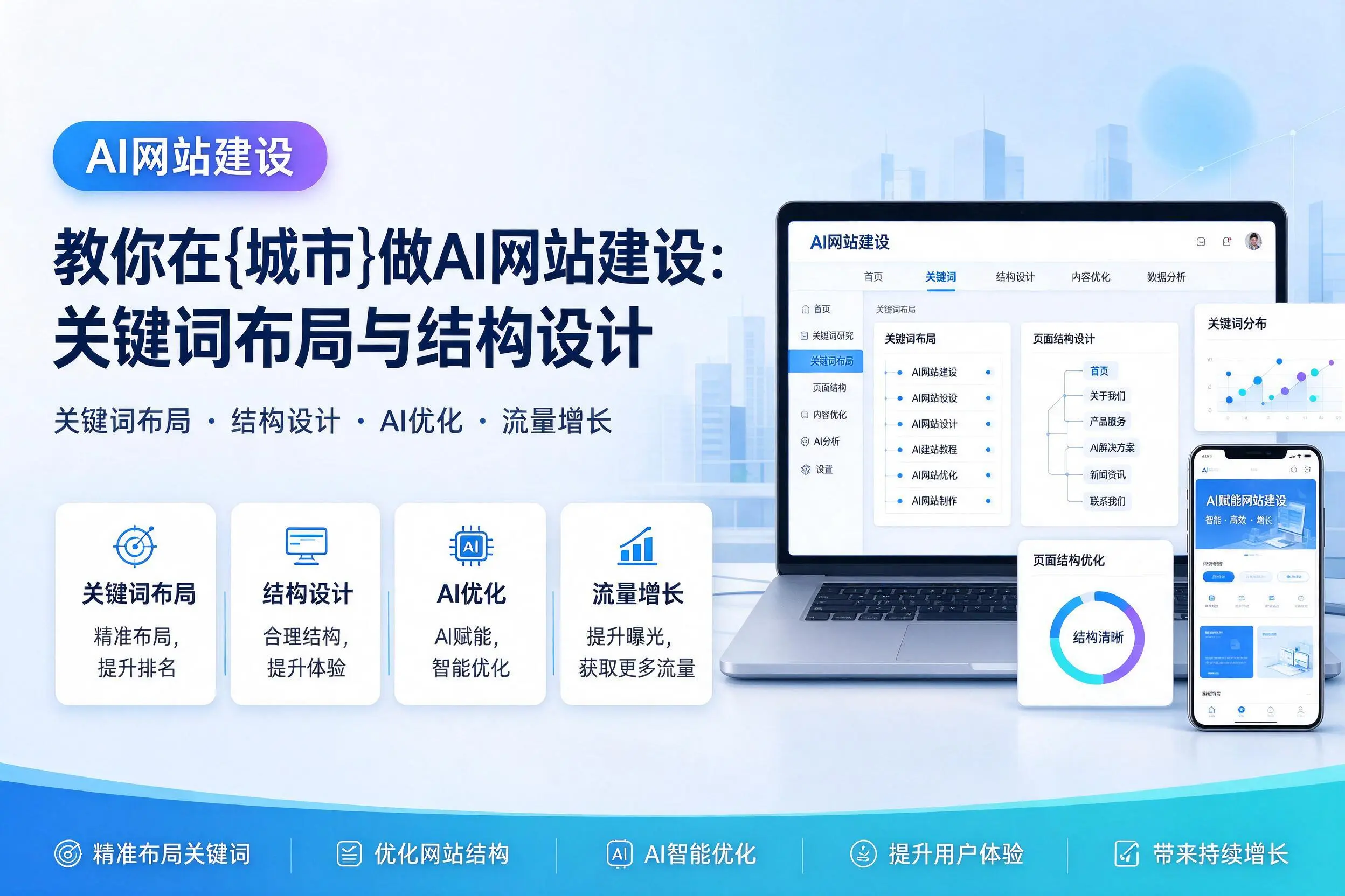 教你在福州做AI网站建设：关键词布局与结构设计