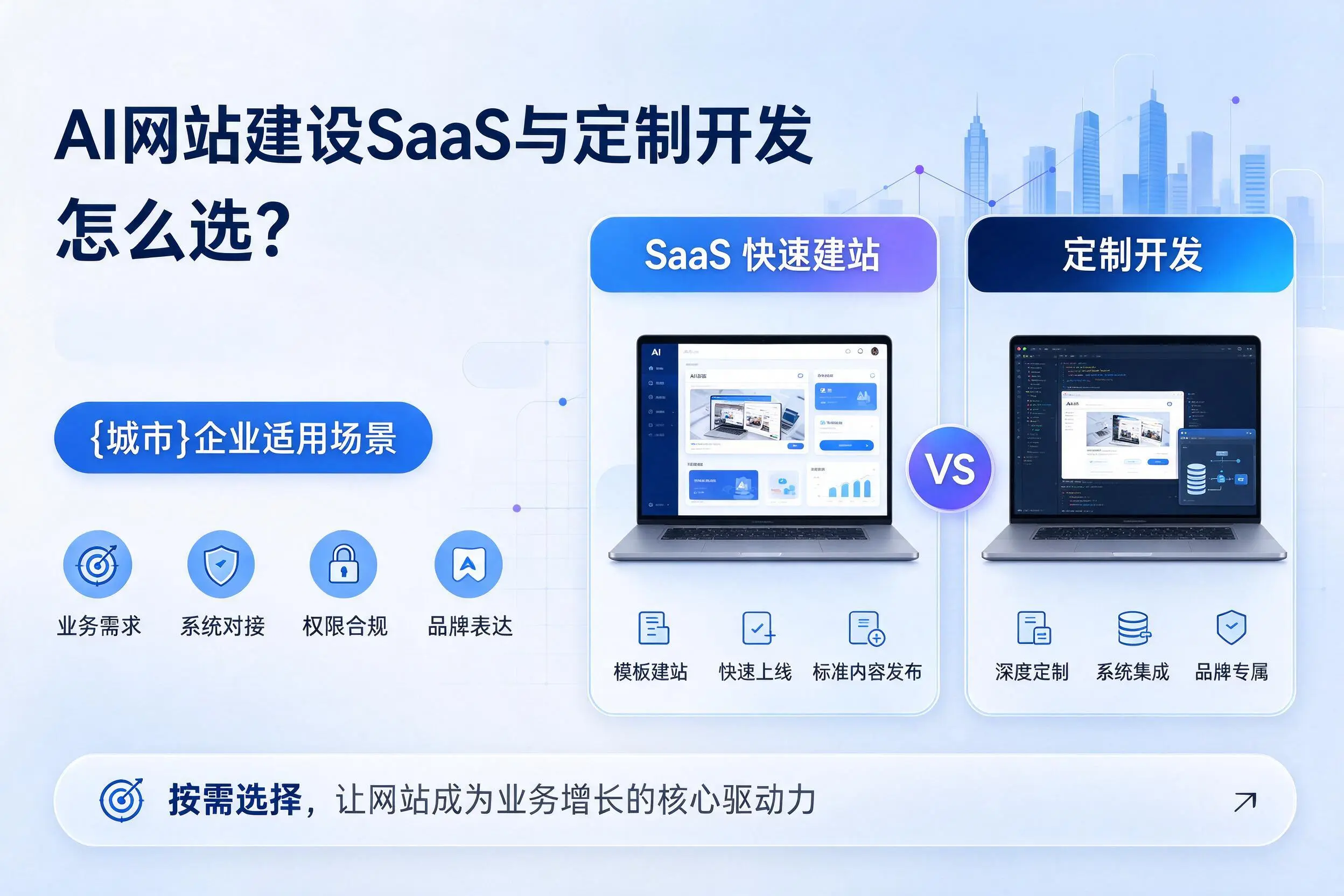 AI网站建设SaaS与定制开发怎么选?福州企业适用场景