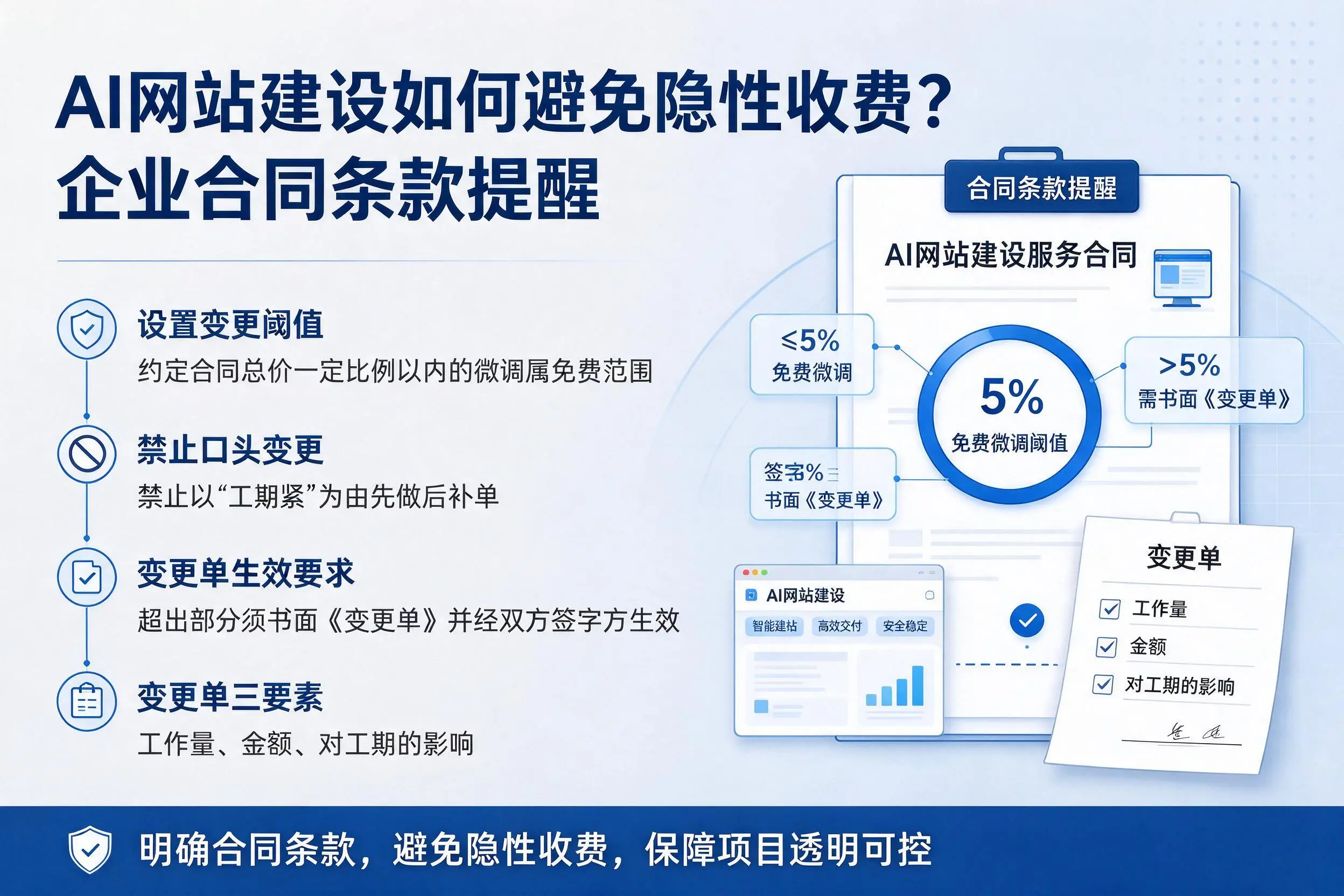 AI网站建设如何避免隐性收费?福州企业合同条款提醒