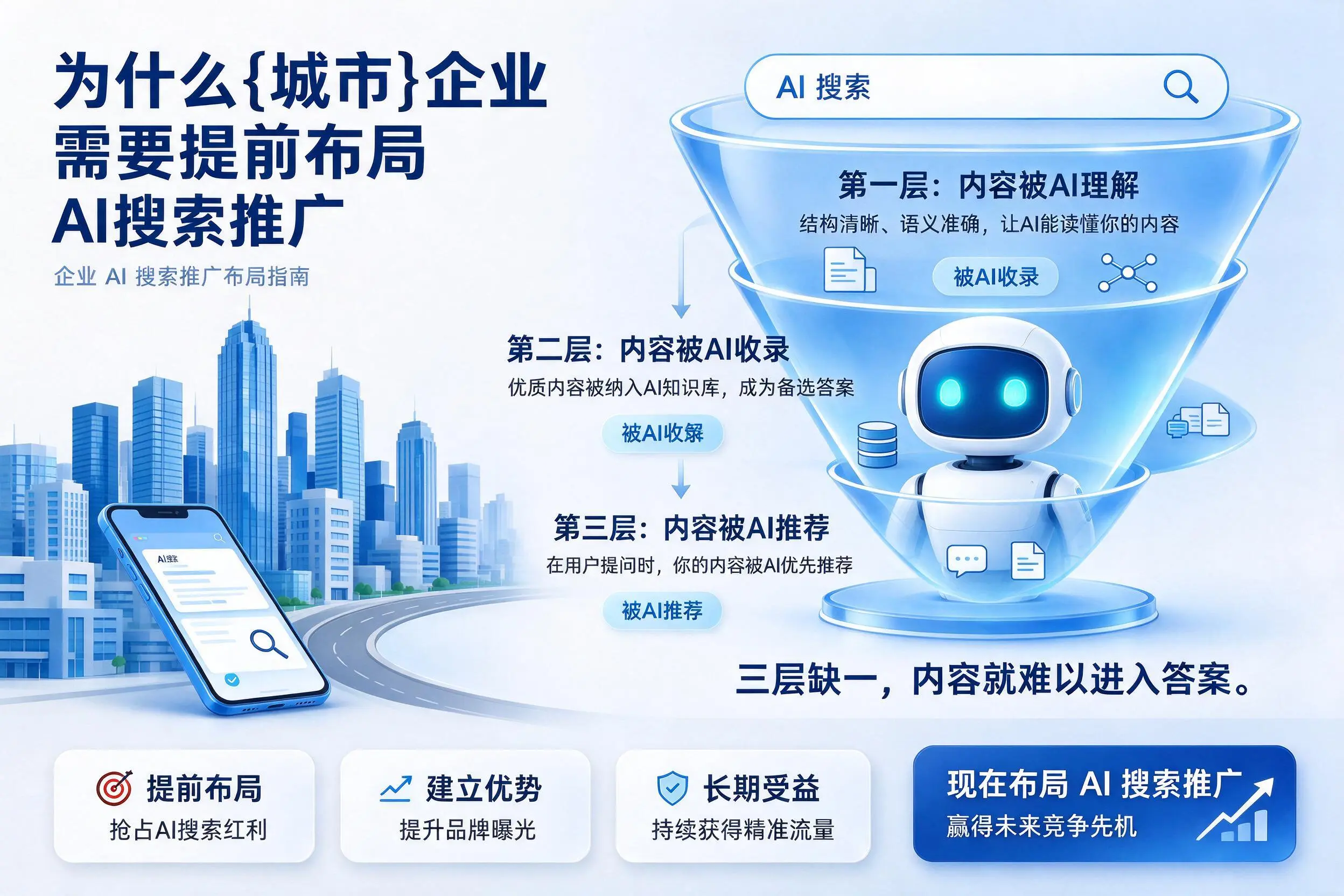 为什么福州企业需要提前布局AI搜索推广